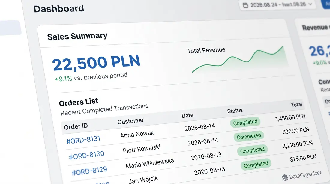 Dashboard sprzedaży DataOrganizer